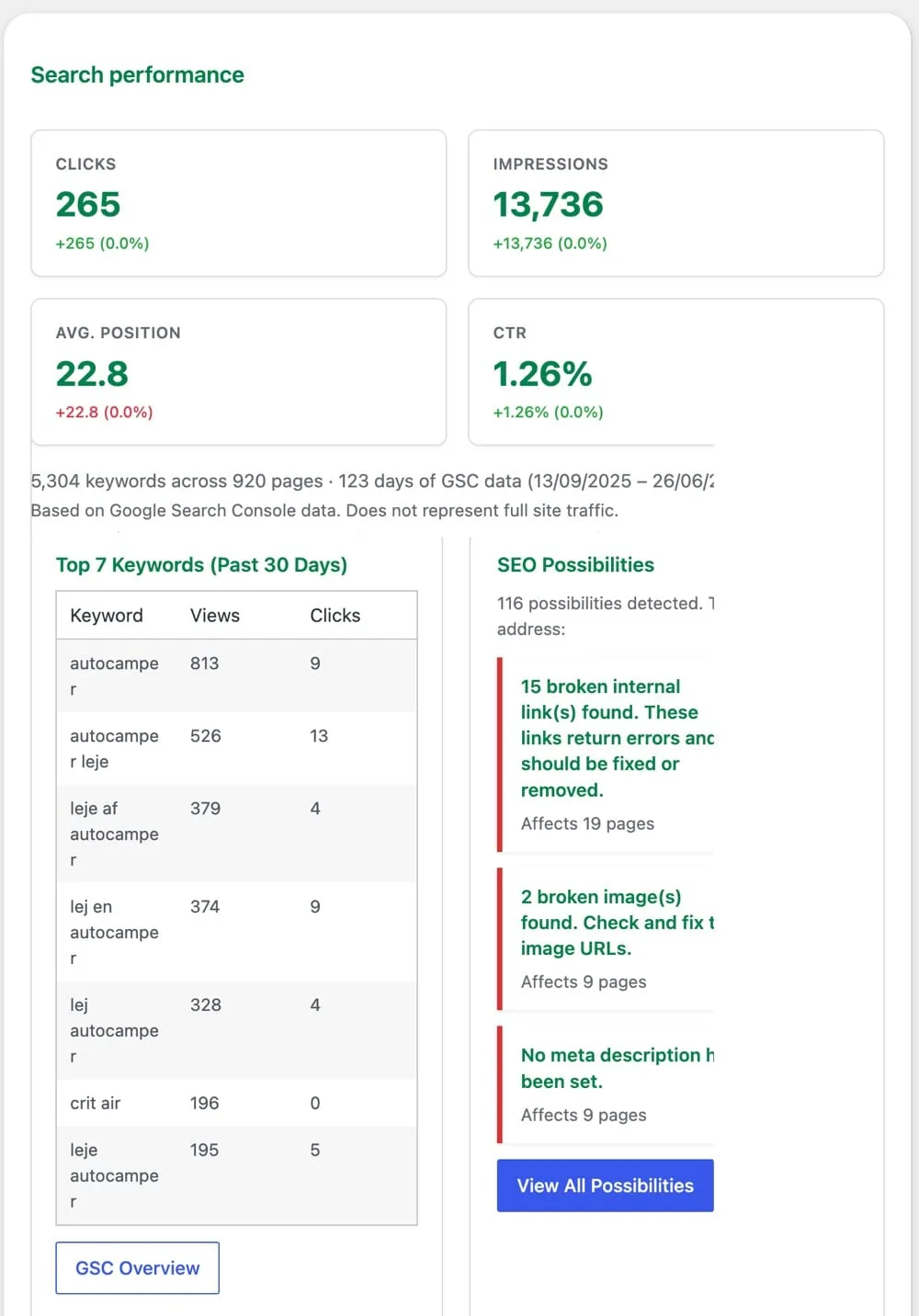 SEO Booster WordPress dashboard showing Search performance metrics, top keywords, and SEO Possibilities